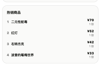 经营日报的热销商品卡,按销量排序显示商品名称、金额和份数