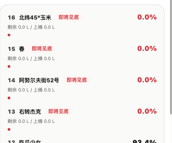 经营日报的售罄预警列表,逐条显示酒头编号、酒款名、即将见底标记和剩余量